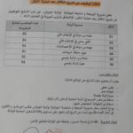 مديرية البرمجة ومتابعة الميزانية لولاية الجزائر عن فتح باب الترشح للتوظيف