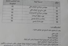 مديرية البرمجة ومتابعة الميزانية لولاية الجزائر عن فتح باب الترشح للتوظيف