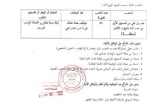 اعلان توظيف بالمركز الراحة للمجاهدين لولاية بسكرة