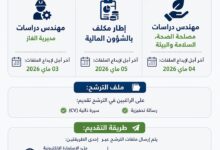 تعلن لجنة ضبط الكهرباء والغاز عن فتح باب التوظيف لشغل مختلف المناصب