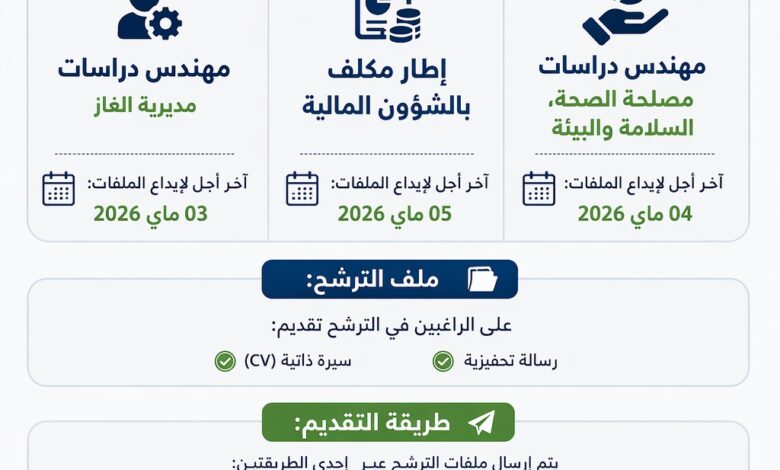 تعلن لجنة ضبط الكهرباء والغاز عن فتح باب التوظيف لشغل مختلف المناصب