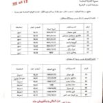 نتائج مسابقة توظيف مديرية الإدارة المحلية الجلفة