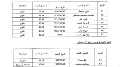 نتائج مسابقة توظيف مديرية الإدارة المحلية الجلفة