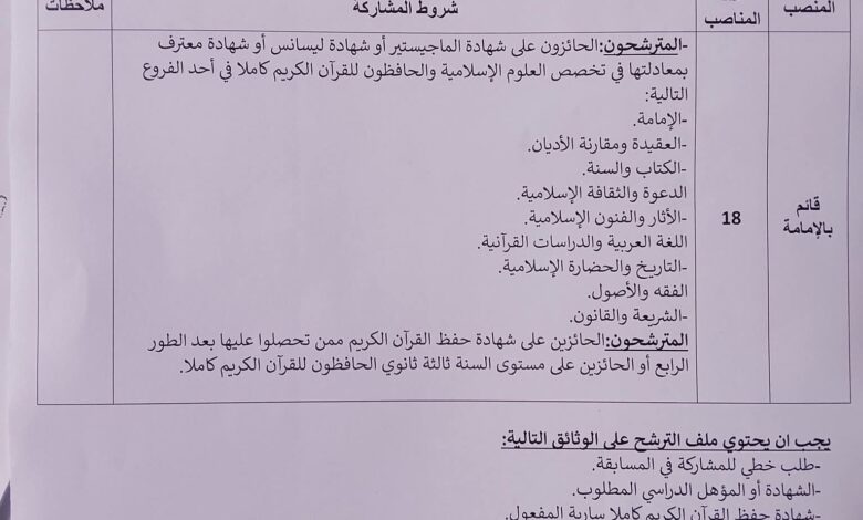 تعلن مديرية الشؤون الدينية والأوقاف لولاية قالمة عن فتح مسابقة توظيف على أساس الانتقاء
