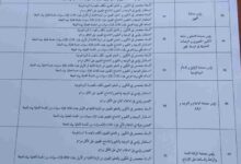 اعلان مسابقة توظيف بالمعهد الوطني المتخصص في التكوين المهني الهضاب