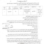اعلان توظيف بالمديرية الصيد البحري وتربية المائيات لولاية الطارف