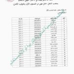 نتائج الناجحين في مسابقة التوظيف بمديرية التربية لولاية مستغانم و قالمة