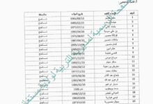 نتائج الناجحين في مسابقة التوظيف بمديرية التربية لولاية مستغانم و قالمة