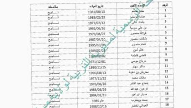 نتائج الناجحين في مسابقة التوظيف بمديرية التربية لولاية مستغانم و قالمة
