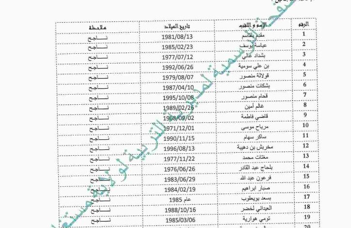 نتائج الناجحين في مسابقة التوظيف بمديرية التربية لولاية مستغانم و قالمة