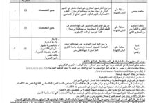 اعلان مسابقة توظيف بالمركز البحث في اللغة والثقافة الأمازيغية ببجاية