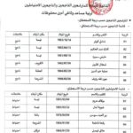 النتائج النهائية الخاصة بمسابقة التوظيف لمديرية التربية لولاية تبسة