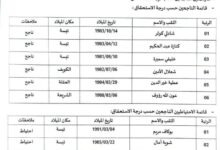 النتائج النهائية الخاصة بمسابقة التوظيف لمديرية التربية لولاية تبسة