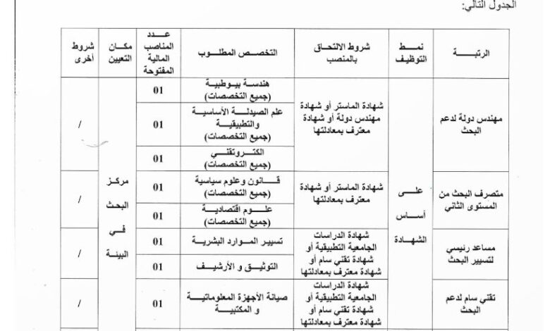 مركز البحث في البيئة تعلن عن فتح مسابقة على أساس الشهادة