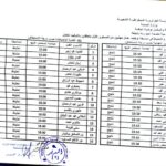 نتائج مسابقة التوظيف المؤسسة العمومية للصحة الجوارية لولاية الجلفة