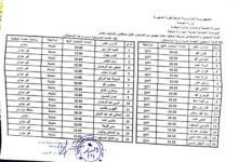 نتائج مسابقة التوظيف المؤسسة العمومية للصحة الجوارية لولاية الجلفة