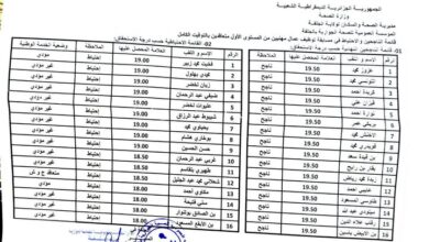 نتائج مسابقة التوظيف المؤسسة العمومية للصحة الجوارية لولاية الجلفة
