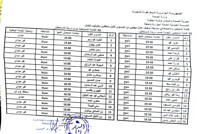 نتائج مسابقة التوظيف المؤسسة العمومية للصحة الجوارية لولاية الجلفة
