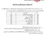 مديرية الشؤون الدينية والأوقاف لولاية إن صالح تعلن عن فتح باب الترشح للتوظيف عن طريق التكفل