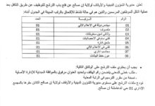 مديرية الشؤون الدينية والأوقاف لولاية إن صالح تعلن عن فتح باب الترشح للتوظيف عن طريق التكفل
