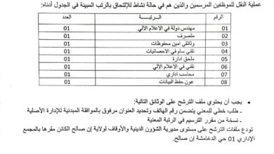 مديرية الشؤون الدينية والأوقاف لولاية إن صالح تعلن عن فتح باب الترشح للتوظيف عن طريق التكفل