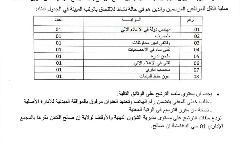 مديرية الشؤون الدينية والأوقاف لولاية إن صالح تعلن عن فتح باب الترشح للتوظيف عن طريق التكفل