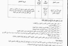 اعلان توظيف في مديرية البرمجة ومتابعة الميزانية لولاية بني عباس