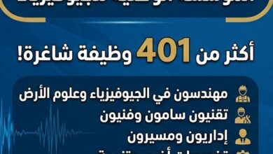 توظيف ضخم في المؤسسة الوطنية للجيوفيزياء – 401 منصب شاغر
