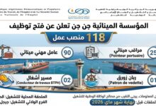 المؤسسة المينائية جن جن تعلن عن فتح توظيف 118 منصب عمل