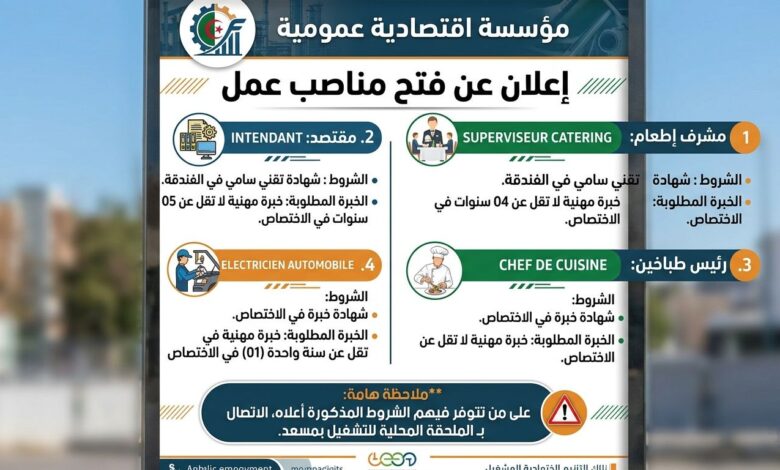 تعلن مؤسسة اقتصادية عمومية عن البحث عن مناصب عمل في مختلف التخصصات