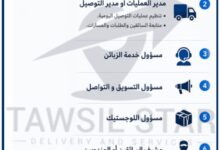 شركة توصيل ستار SARL Tawsil STAR تفتح باب التوظيف البحث عن كفاءات في عدة مجالات
