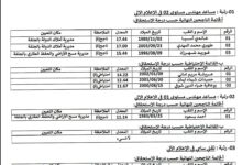 قوائم الناجحين في مسابقات توظيف مديرية املاك الدولة ومديرية مسح الاراضي والحفظ العقاري