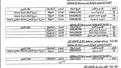 قوائم الناجحين في مسابقات توظيف مديرية املاك الدولة ومديرية مسح الاراضي والحفظ العقاري