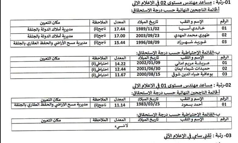 قوائم الناجحين في مسابقات توظيف مديرية املاك الدولة ومديرية مسح الاراضي والحفظ العقاري