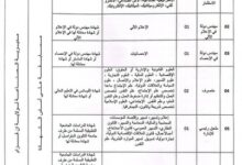 مديرية الصناعة لولاية إن قزام تعلن عن فتح مسابقة توظيف على أساس الشهادة لسنة 2026