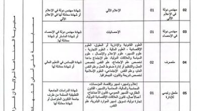 مديرية الصناعة لولاية إن قزام تعلن عن فتح مسابقة توظيف على أساس الشهادة لسنة 2026
