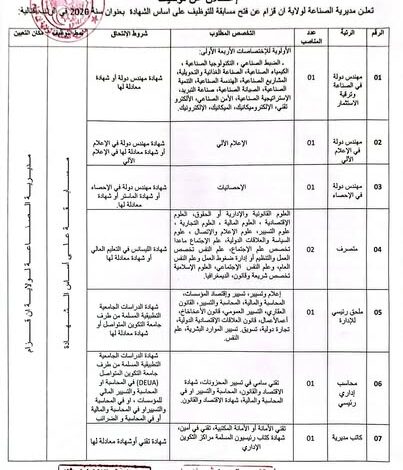 مديرية الصناعة لولاية إن قزام تعلن عن فتح مسابقة توظيف على أساس الشهادة لسنة 2026