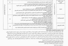 مديرية الصناعة لولاية سيدي بلعباس تعلن عن مسابقة توظيف بعنوان سنة 2026