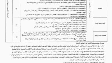 مديرية الصناعة لولاية سيدي بلعباس تعلن عن مسابقة توظيف بعنوان سنة 2026