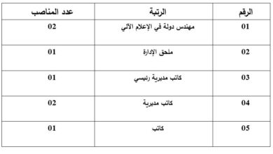 المدرسة الوطنية لمستخدمي أمانات الضبط تعلن عن فتح باب الترشح للتوظيف