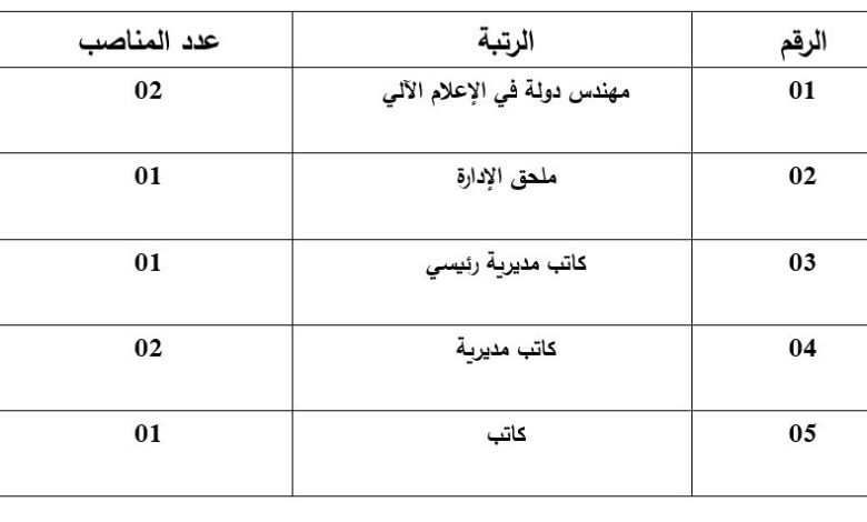 المدرسة الوطنية لمستخدمي أمانات الضبط تعلن عن فتح باب الترشح للتوظيف