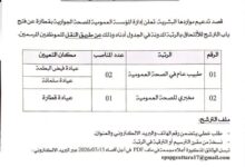 المؤسسة العمومية للصحة الجوارية بقطارة تعلن عن فتح باب الترشح