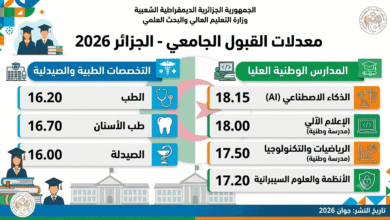 معدلات القبول الجامعي في الجزائر 2026: الطب وطب الأسنان والصيدلة والمدارس العليا.