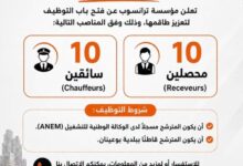 مؤسسة ترانسوب تعلن عن فتح باب التوظيف لتعزيز طاقمها