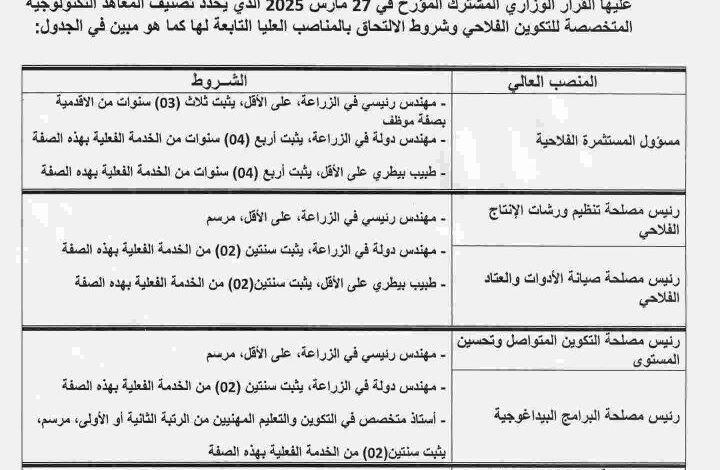 المعهد التكنولوجي المتخصص للتكوين في الخضروات والزراعات الصناعية بهراوة-الجزائر يعلن عن فتح باب الترشح في المناصب العليا