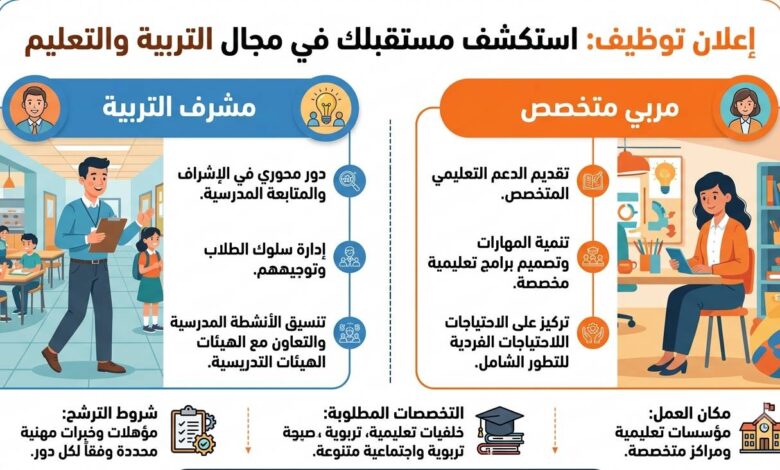 الفرق بين مشرف التربية والمربي المتخصص.. شروط الترشح، التخصصات المطلوبة ومكان العمل