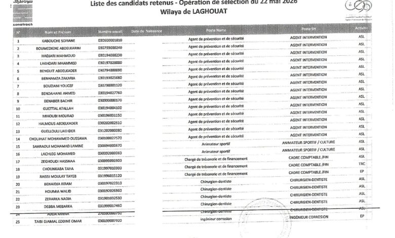 صدور نتائج الفحص المهني الخاص بمؤسسة سوناطراك لسنة 2026،