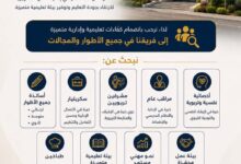 مدرسة أبو وليد الخاصة تعلن عن فتح باب التوظيف 2026 في عدة مناصب | أساتذة، سكريتار، مشرفون وطباخون