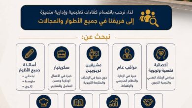 مدرسة أبو وليد الخاصة تعلن عن فتح باب التوظيف 2026 في عدة مناصب | أساتذة، سكريتار، مشرفون وطباخون