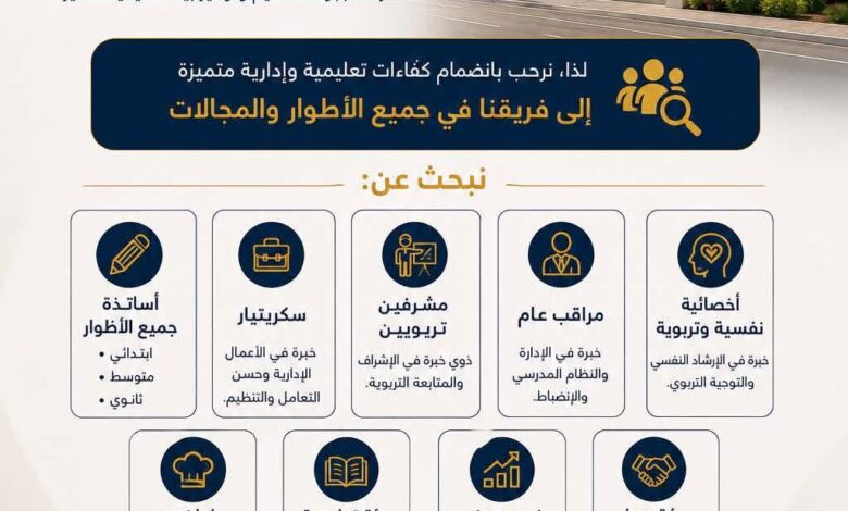 مدرسة أبو وليد الخاصة تعلن عن فتح باب التوظيف 2026 في عدة مناصب | أساتذة، سكريتار، مشرفون وطباخون